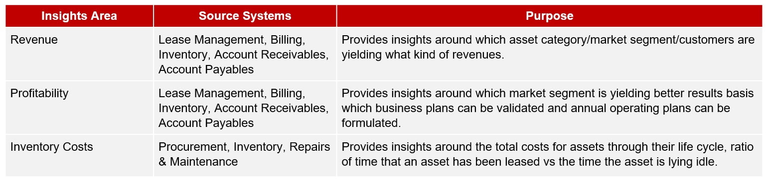 insight areas in finance