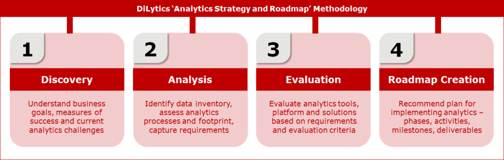 Analytics Strategy and Roadmap