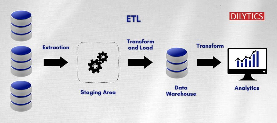 ETL-Architecture