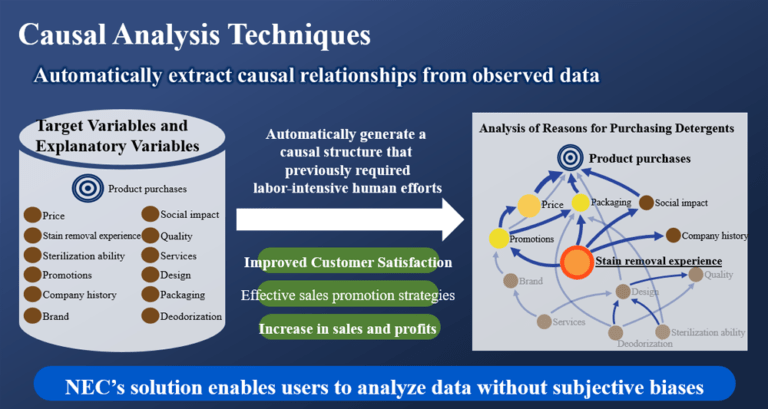 PREDICTIVE ANALYSIS VS FORECASTING visual data 7
