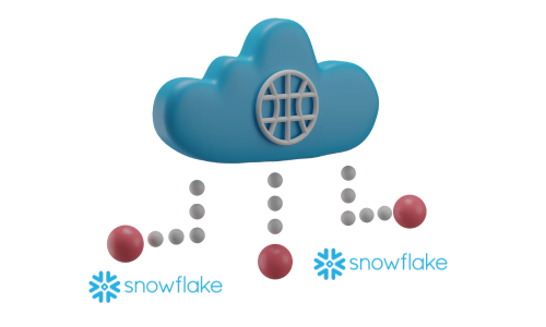 Native Access to Snowflake's Features