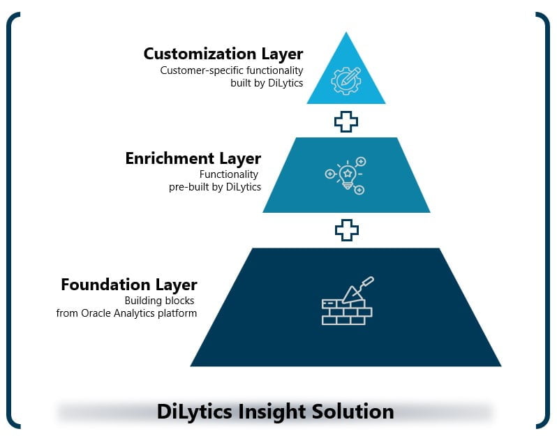 OAC Migration OAC Migration