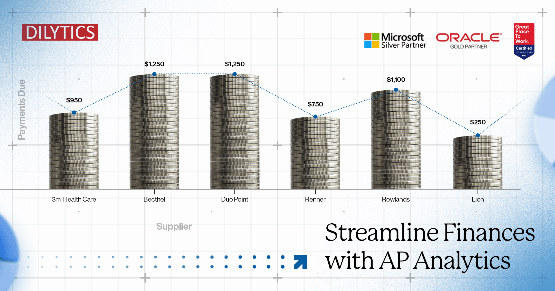 Accounts Payable Data Tracking