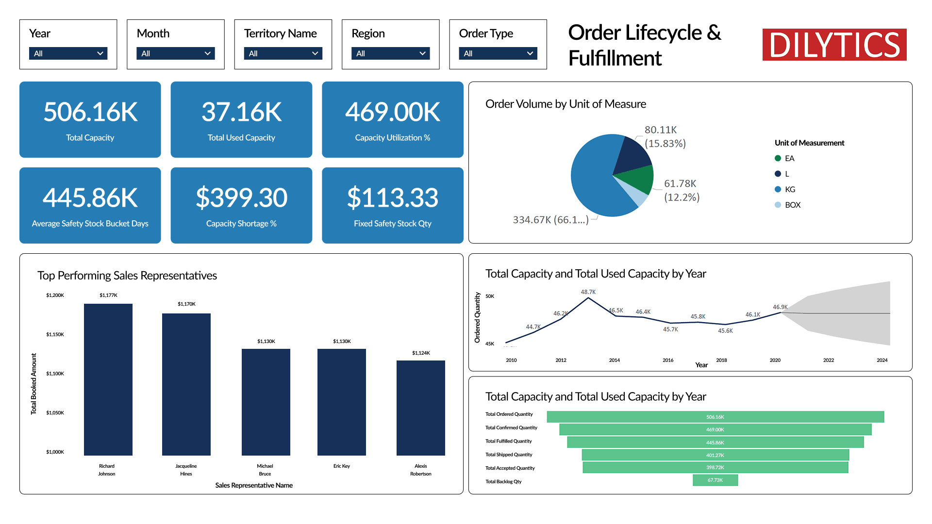 Demand Demo Screenshot