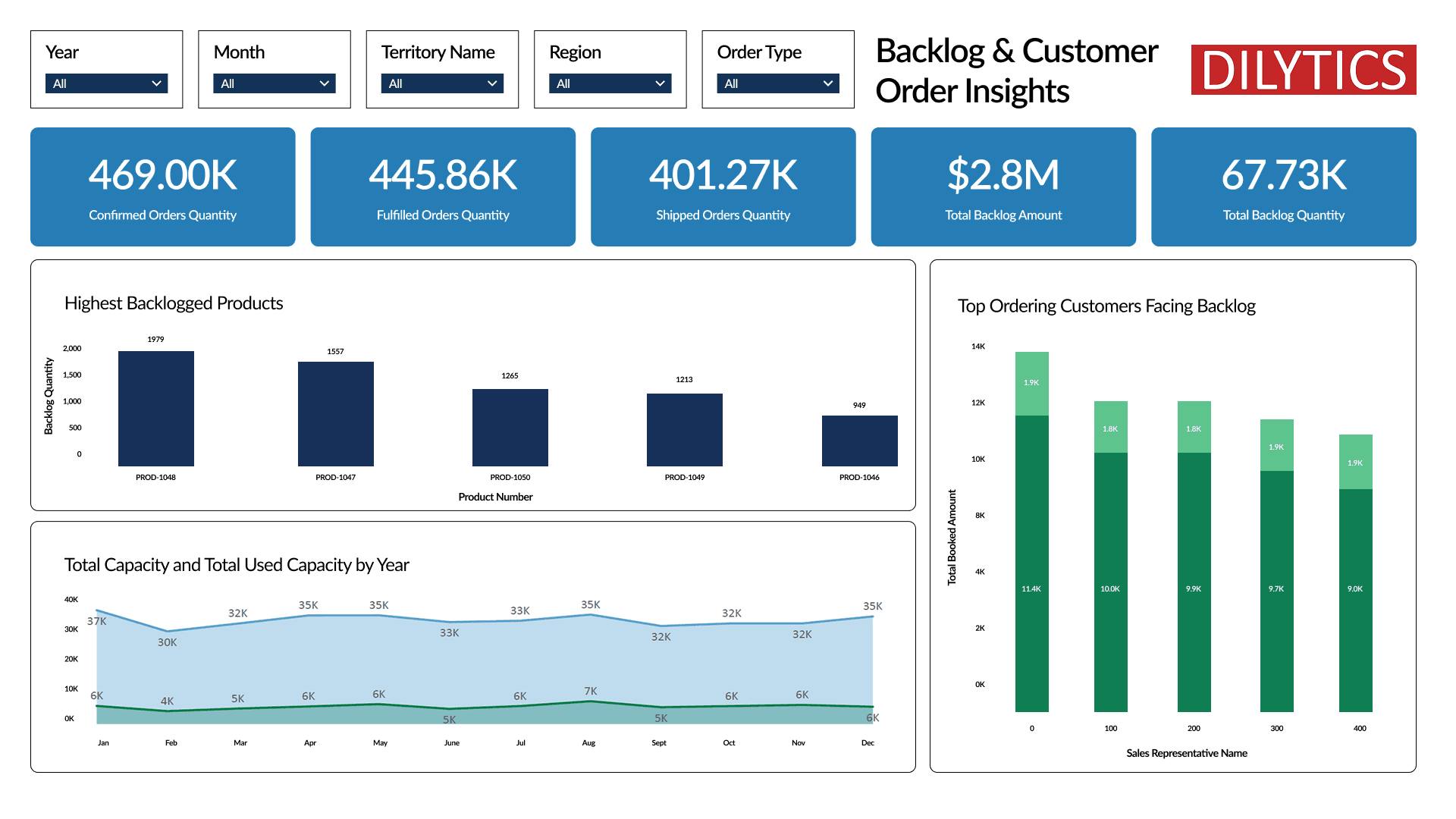 Supply Demo Screenshot