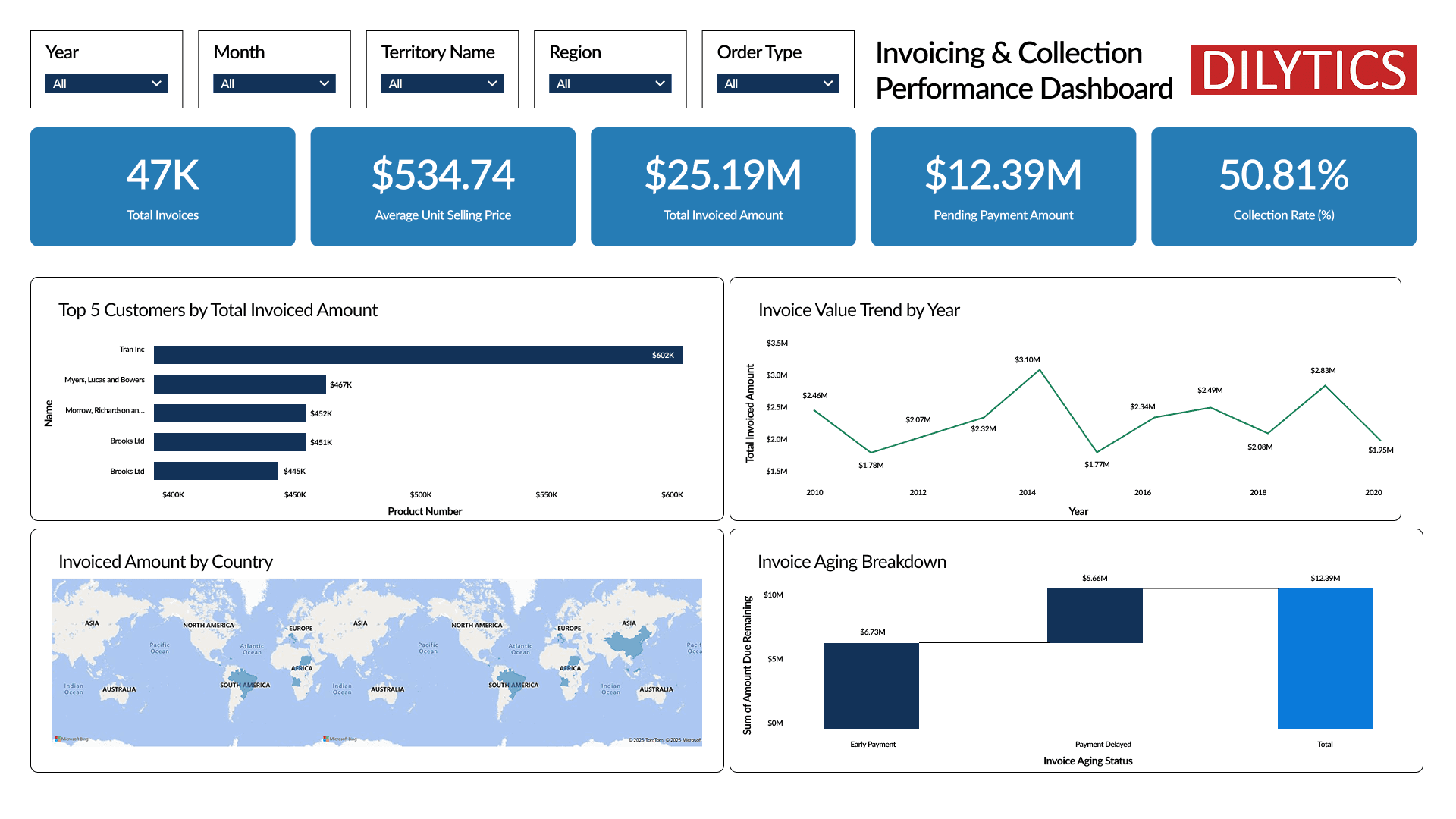 Orders Demo Screenshot