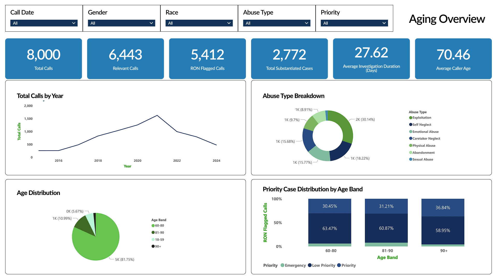 Demand Demo Screenshot
