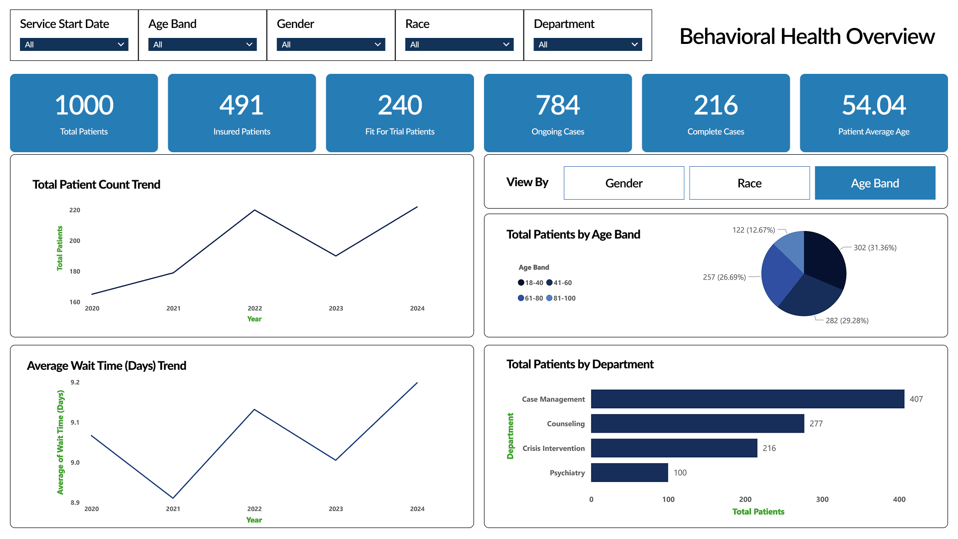 Supply Demo Screenshot