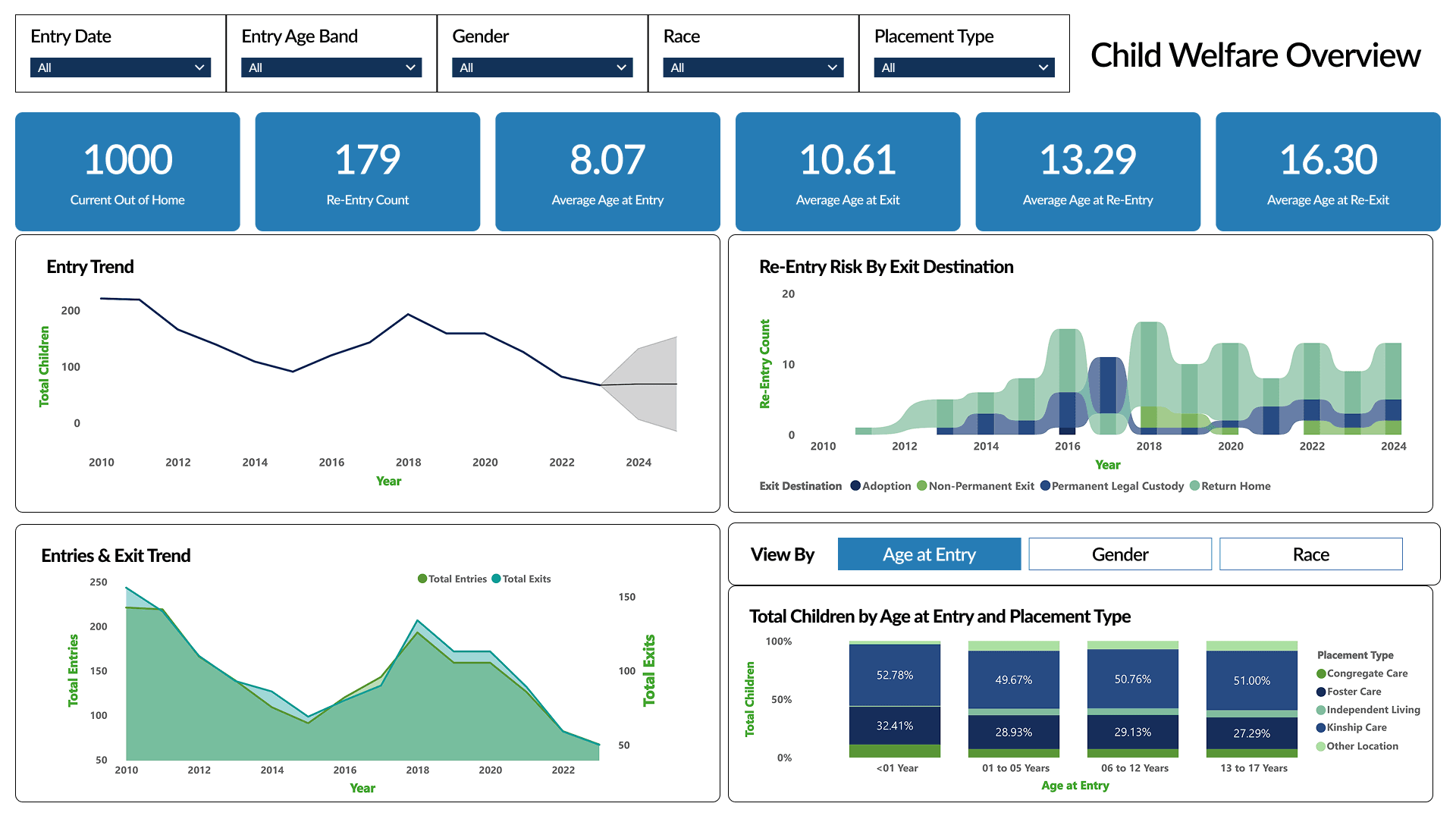 Orders Demo Screenshot