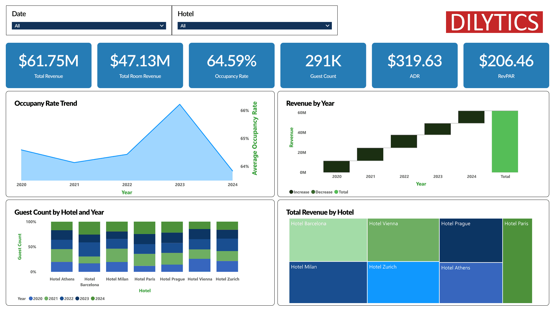 Overview Demo Screenshot