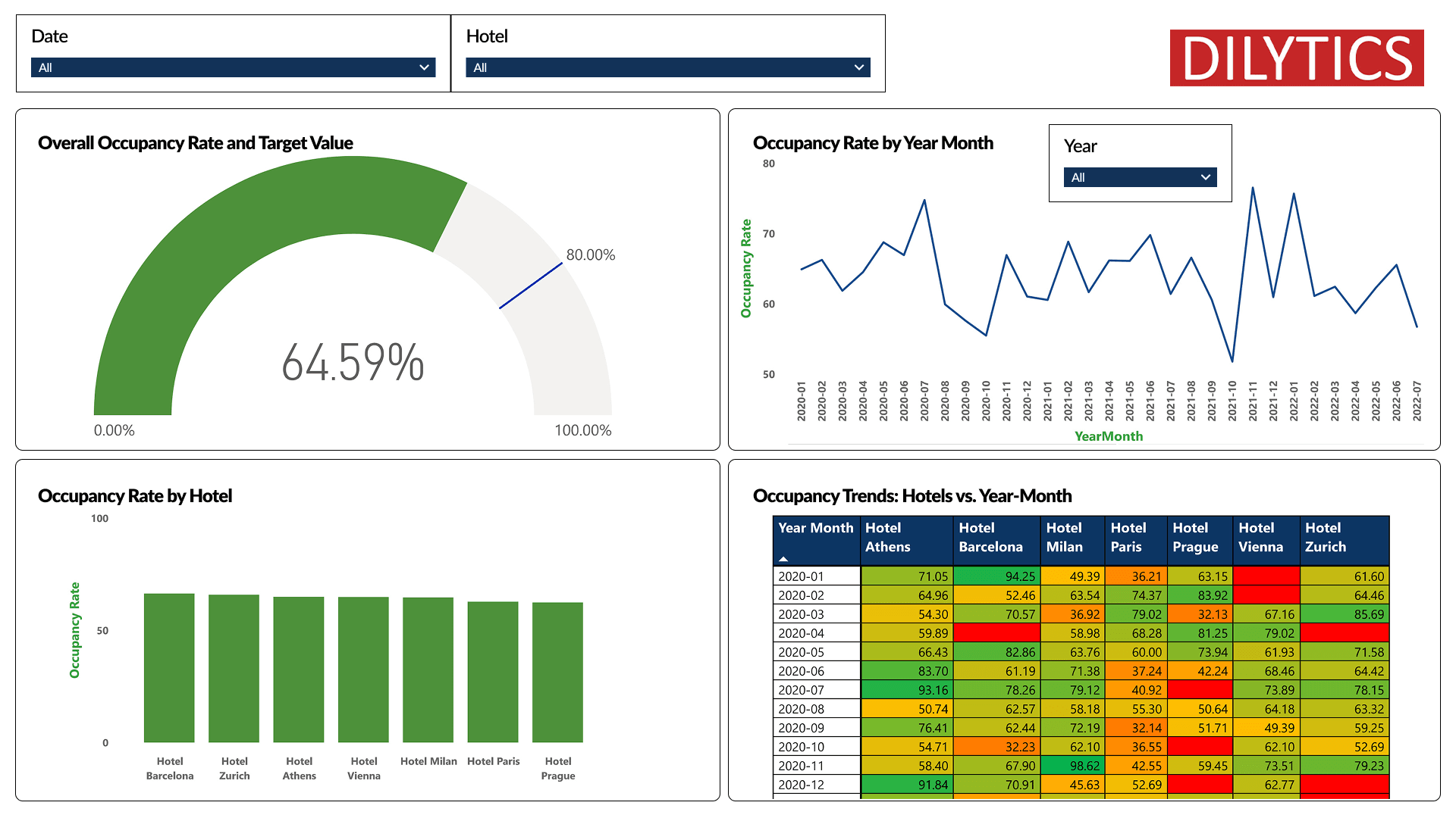 Hotel Occupancy Screenshot