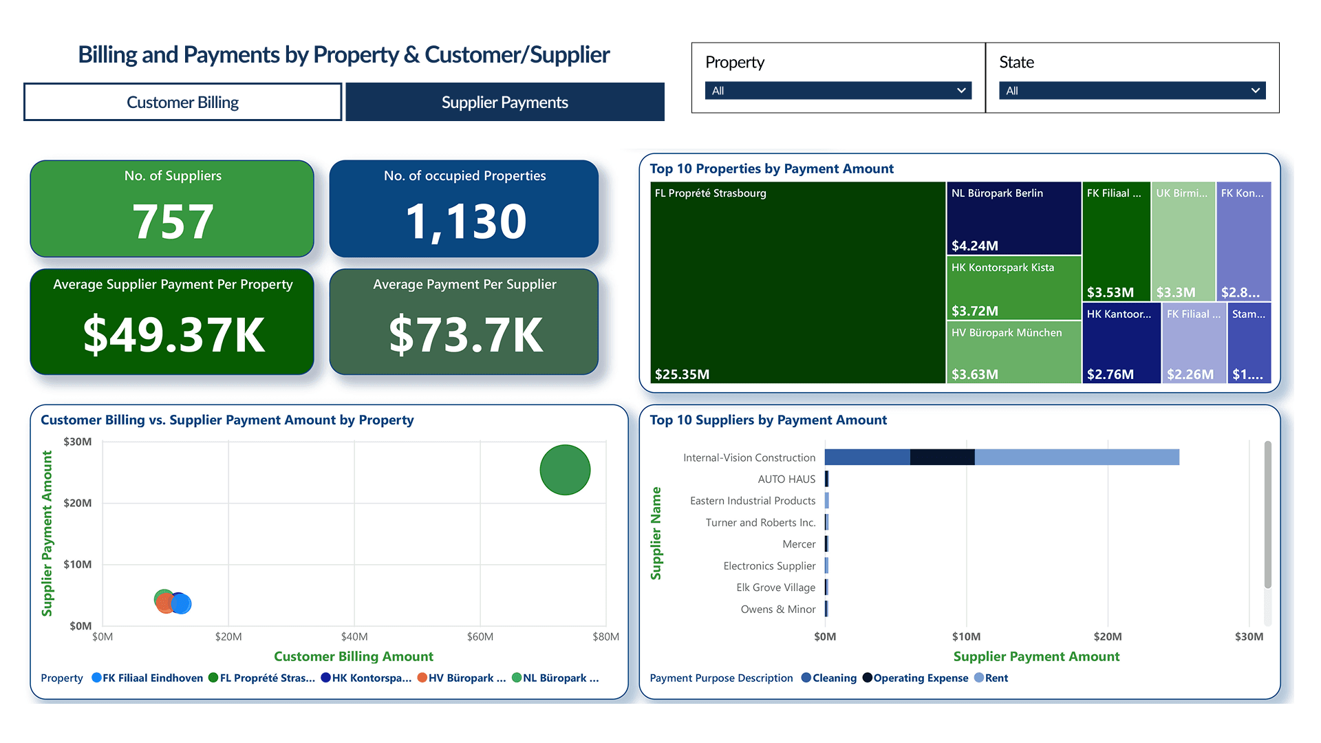 Hotel Occupancy Screenshot