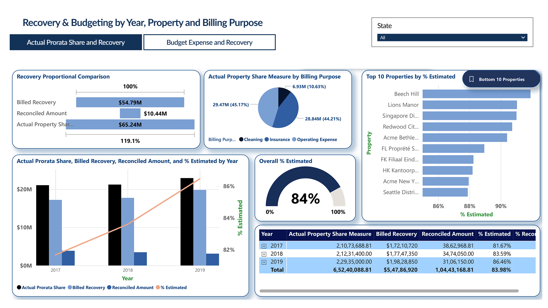 Revenue Analysis Screenshot